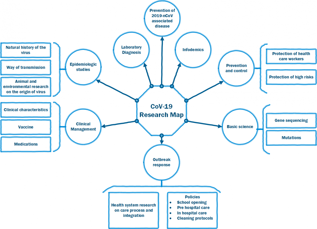 research map