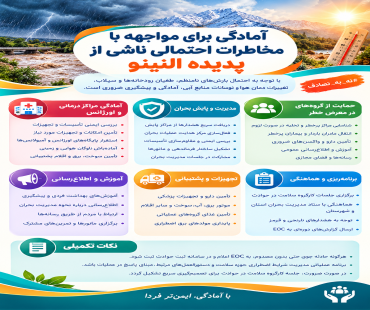 اقدامات پیشگیرانه نظام سلامت برای مدیریت بحران‌های ناشی از ال‌نینو
