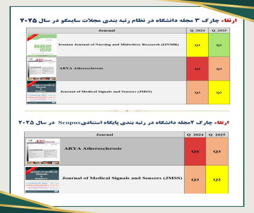 ارتقای چارک 5 مجله دانشگاه در رتبه بندی 2025