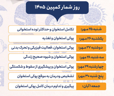 هفته ملی سلامت استخوان ۲۵ مهر لغایت ۱ آبان ۱۴۰۵