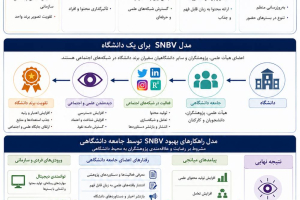 برندسازی دانشگاهی در شبکه‌های اجتماعی؛ فراتر از فناوری، مبتنی بر سرمایه انسانی