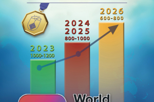 Times World Rankings