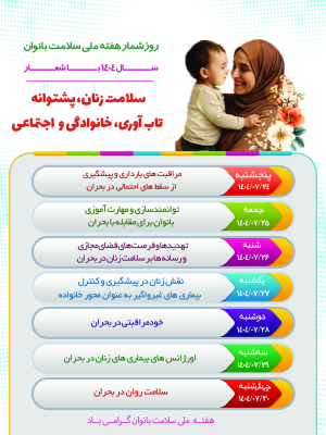 National Women's Health Week