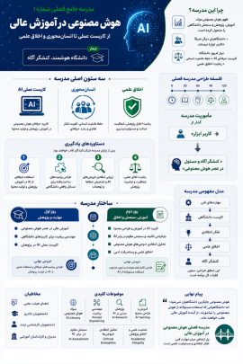 مدرسه فصلی هوش مصنوعی در آموزش عالی