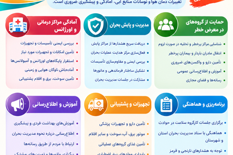 اقدامات پیشگیرانه نظام سلامت برای مدیریت بحران‌های ناشی از ال‌نینو