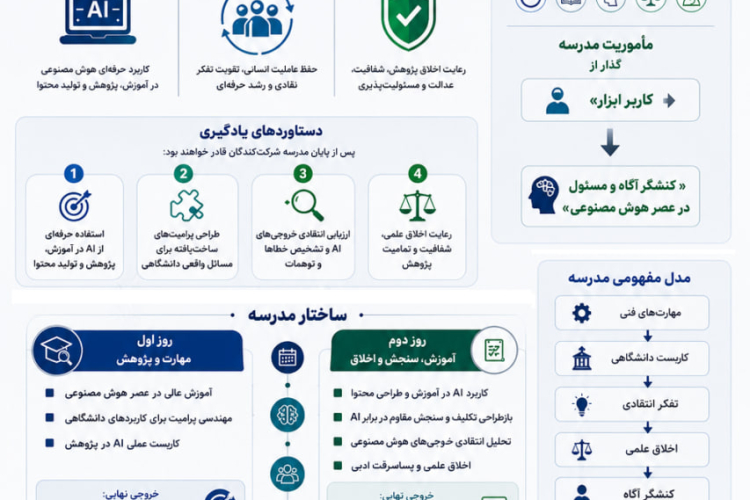 مدرسه فصلی هوش مصنوعی در آموزش عالی