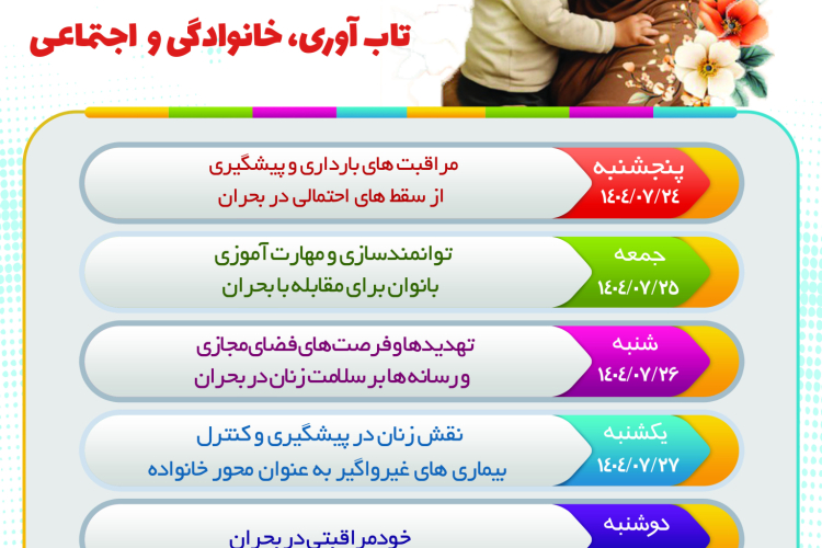 National Women's Health Week