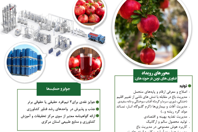 anar