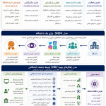 برندسازی دانشگاهی در شبکه‌های اجتماعی؛ فراتر از فناوری، مبتنی بر سرمایه انسانی