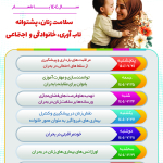 National Women's Health Week