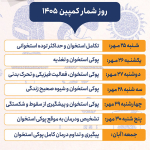 هفته ملی سلامت استخوان ۲۵ مهر لغایت ۱ آبان ۱۴۰۵