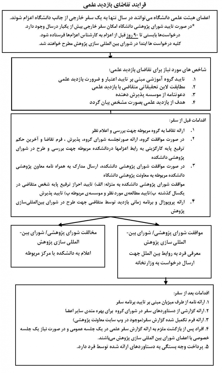 بازدید علمی