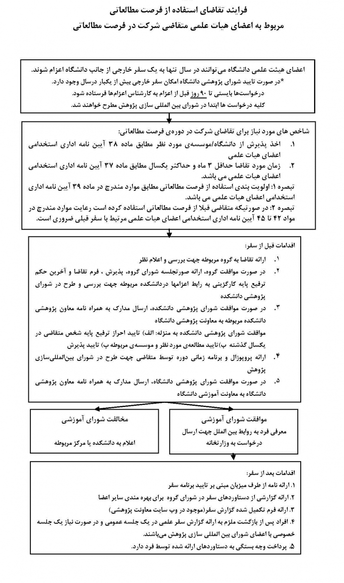 فرصت مطالعاتی