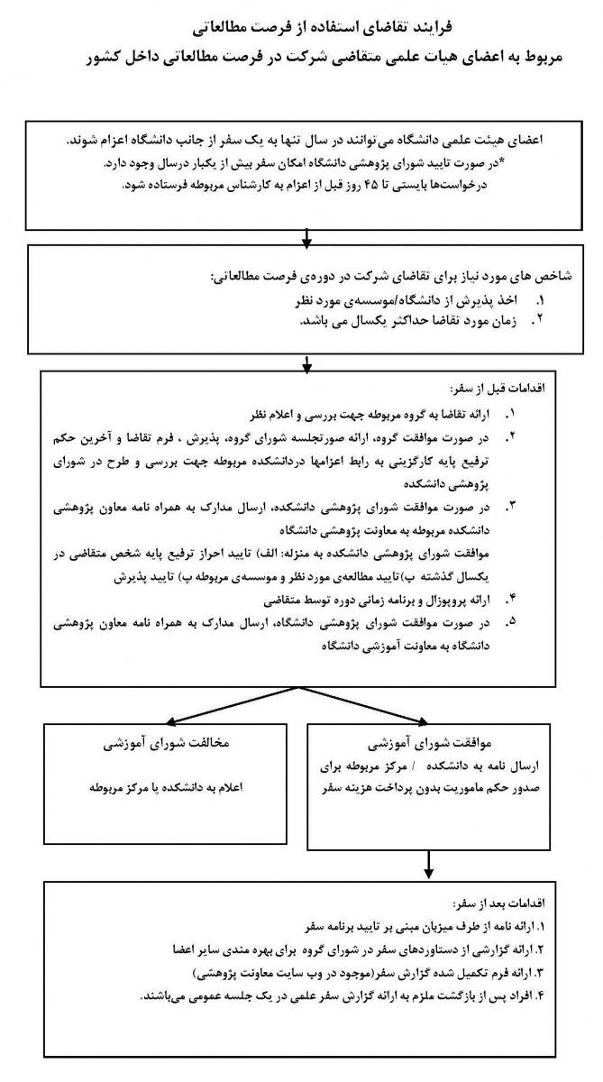 فرصت مطالعاتی