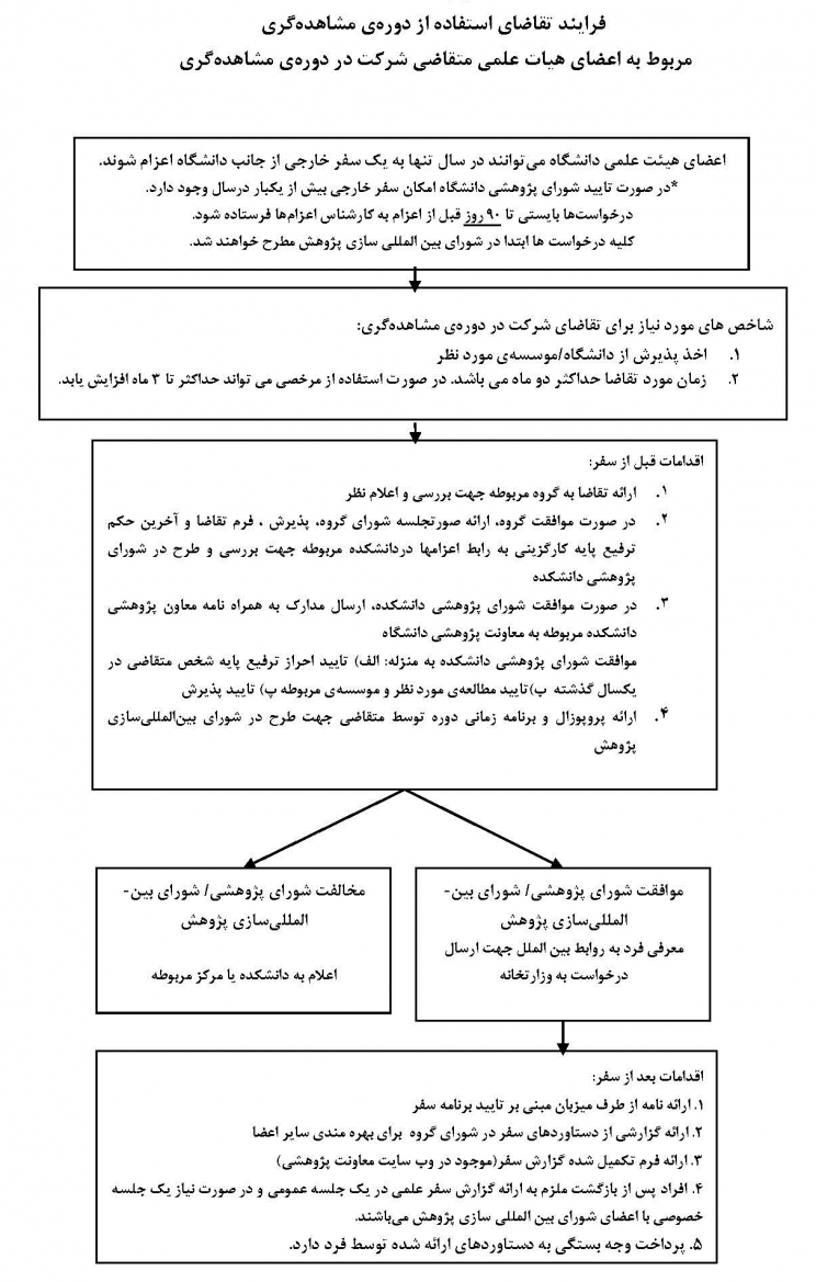 مشاهده گری