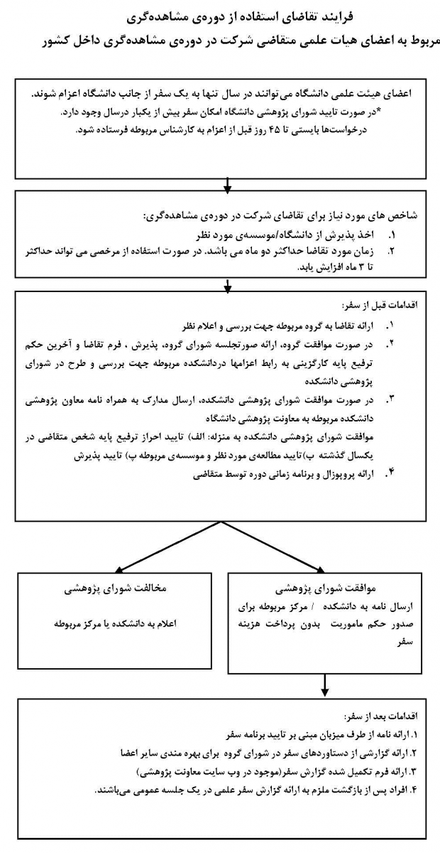 مشاهده گری